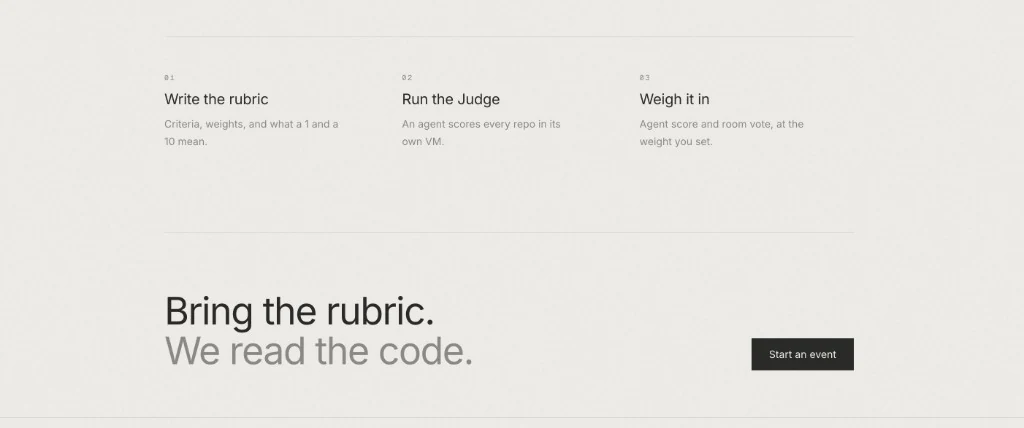 Three steps — write the rubric, run the Judge, weigh it in — above Bring the rubric. We read the code.