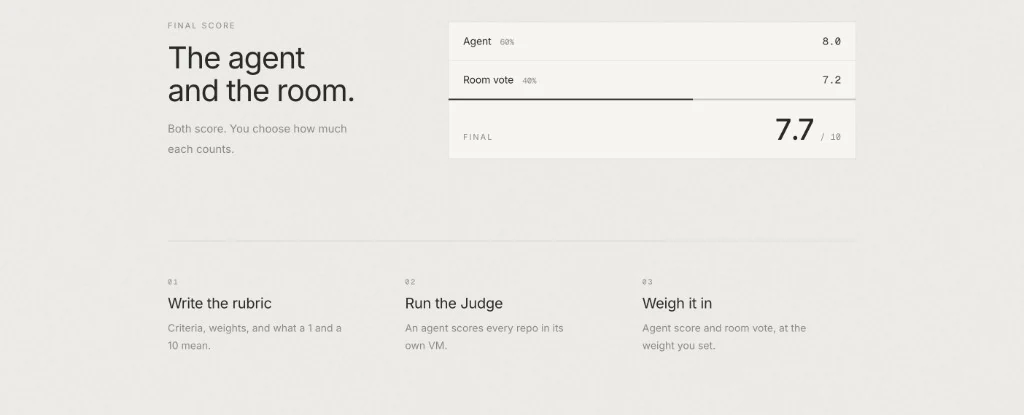 A final score of 7.7, blended from an agent score of 8.0 at 60% and a room vote of 7.2 at 40%.