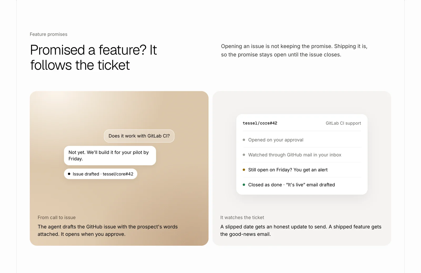 A chat promising GitLab CI support by Friday, with issue tessel/core#42 drafted, beside the steps from opened to shipped.