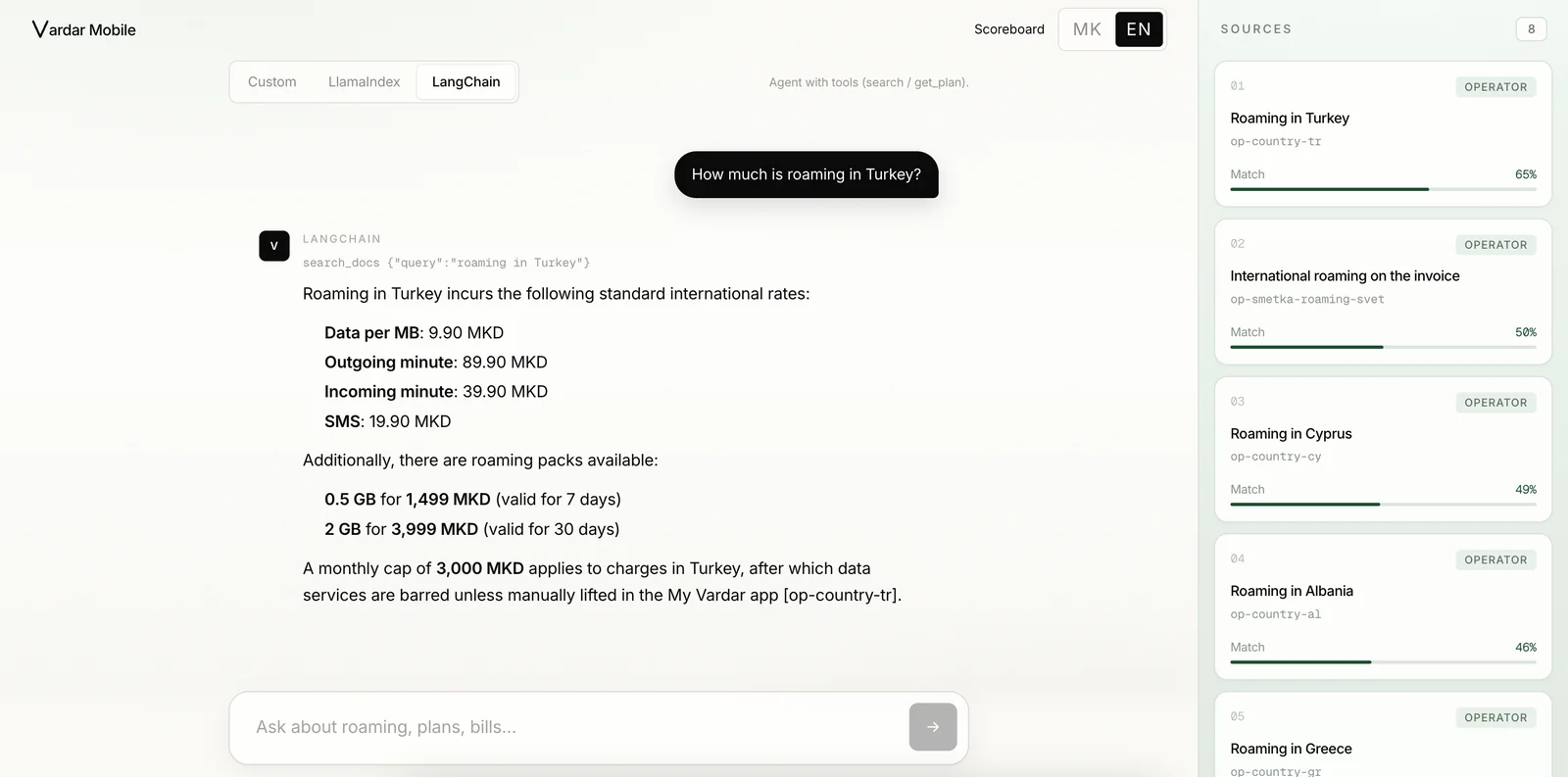 Vardar Mobile assistant answering a roaming question with per-unit rates, an inline document citation, and a sources panel scoring each retrieved document by match.